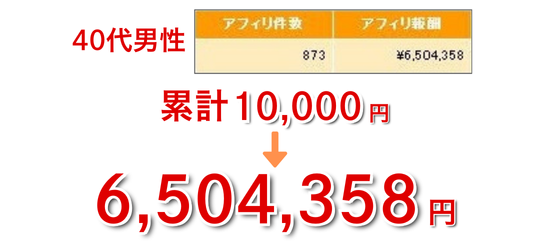 40代男性のアフィリエイト実績