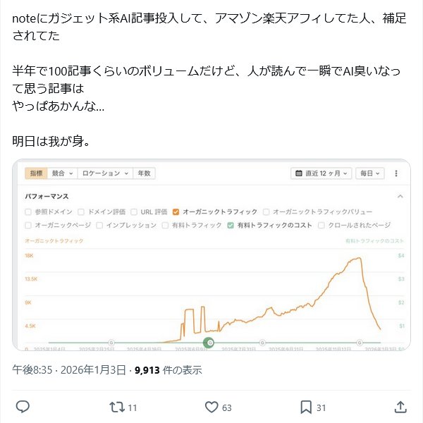 AI依存ブログの検索流入の変化
