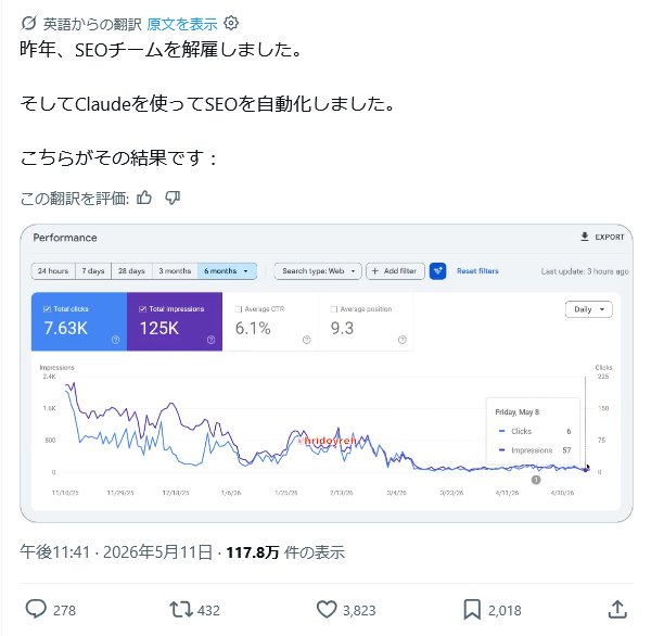 AI依存ブログの検索流入の変化